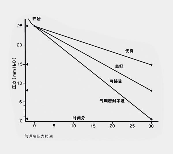 氧气脱除机