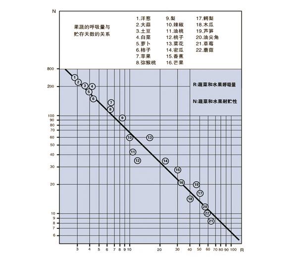 二氧化碳脱除机