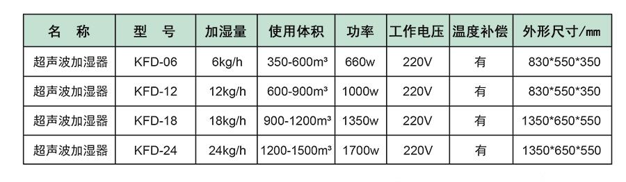 加湿器